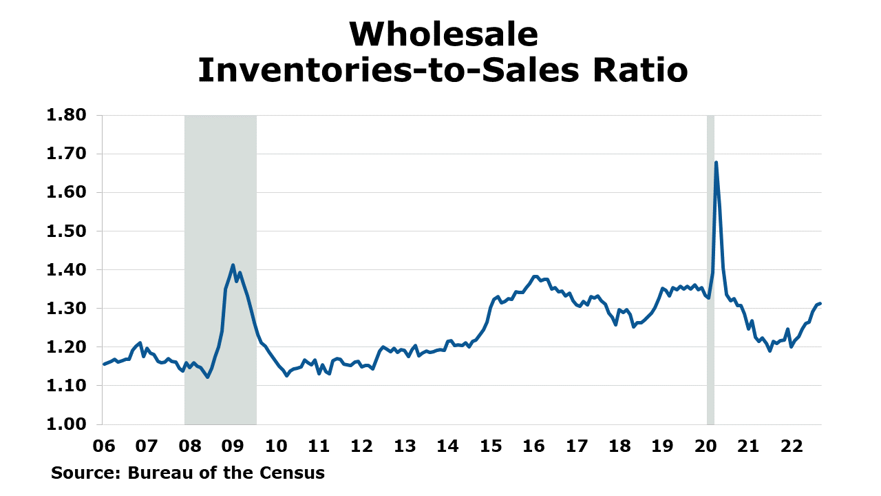 11-11-22-Inventories