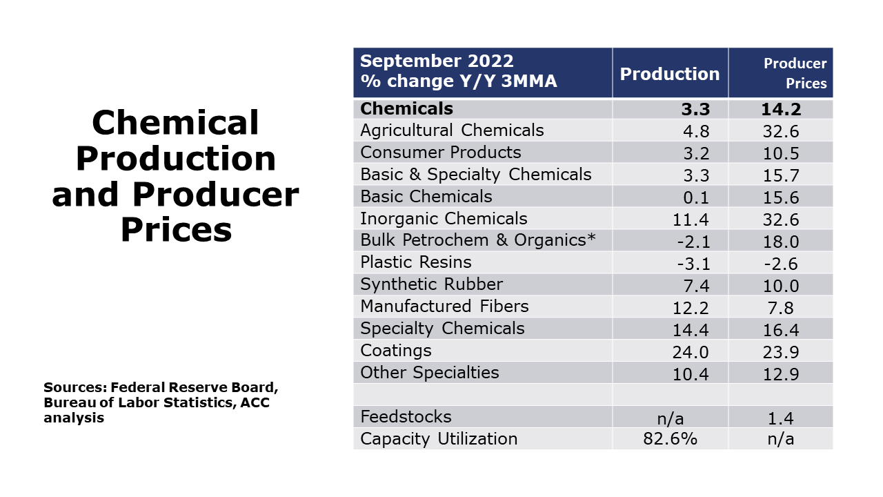 10-21-22-Production