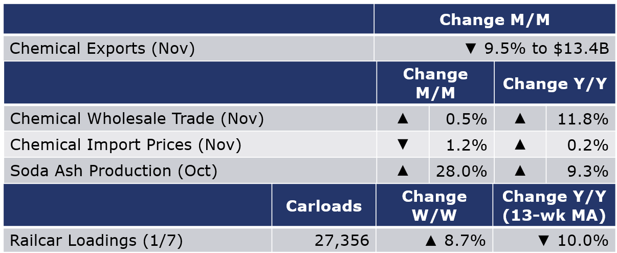 01-13-23 - Chemical Table