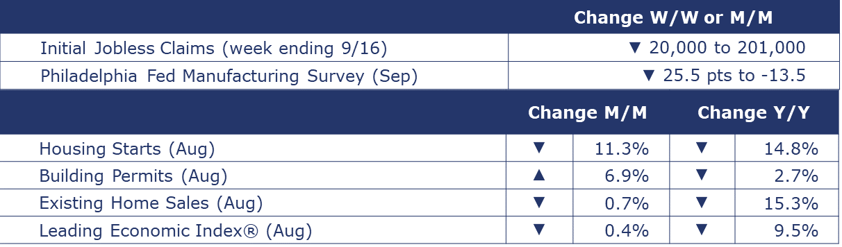 09-22-23-MACRO SUMMARY