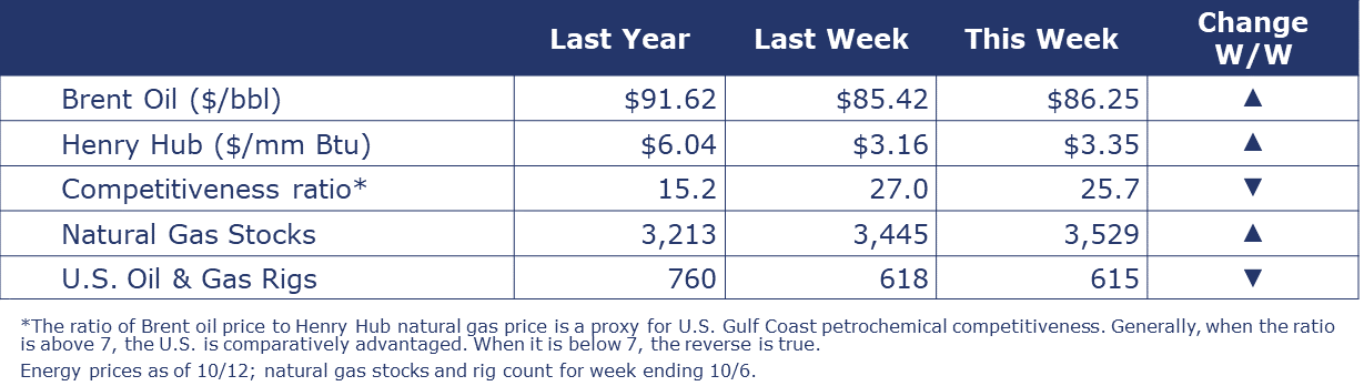 10-13-23-ENERGY SUMMARY