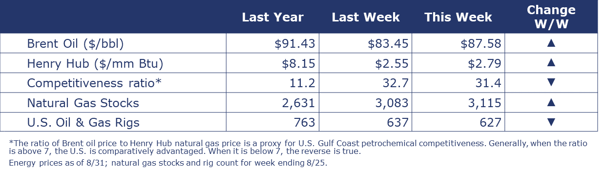 09-01-23-ENERGY SUMMARY