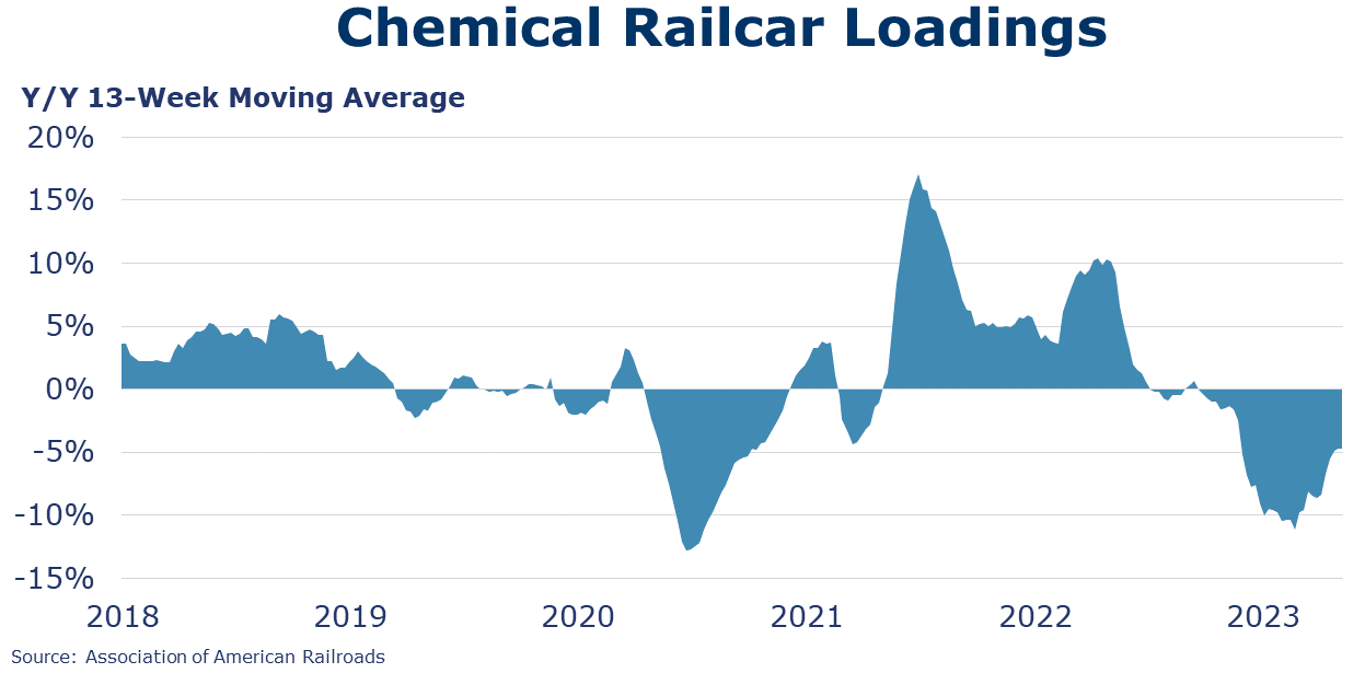 05-19-23-Chemical Railcar Loadings