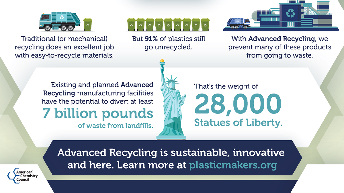 Advanced Recycling is sustainable, innovative and picking up where traditional recycling left off.