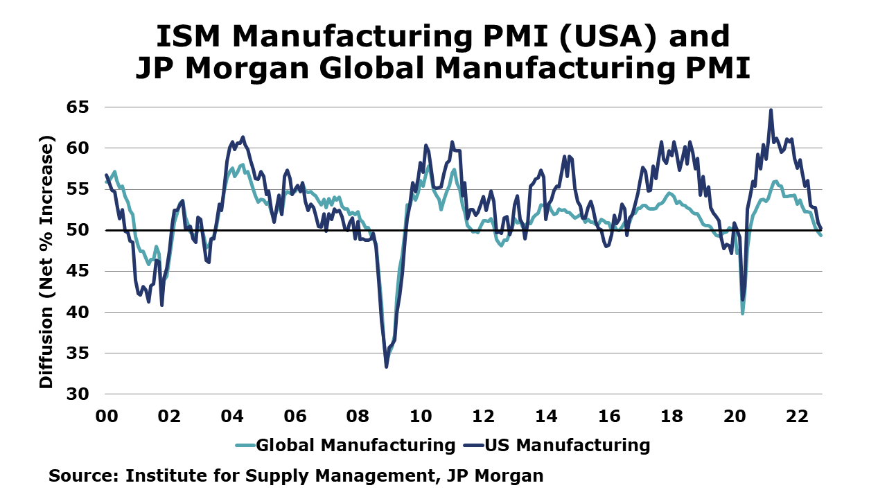 11-4-22-ISM PMI