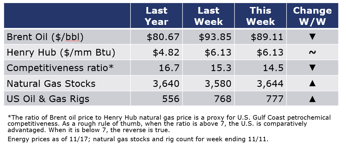 11-18-22-Energy