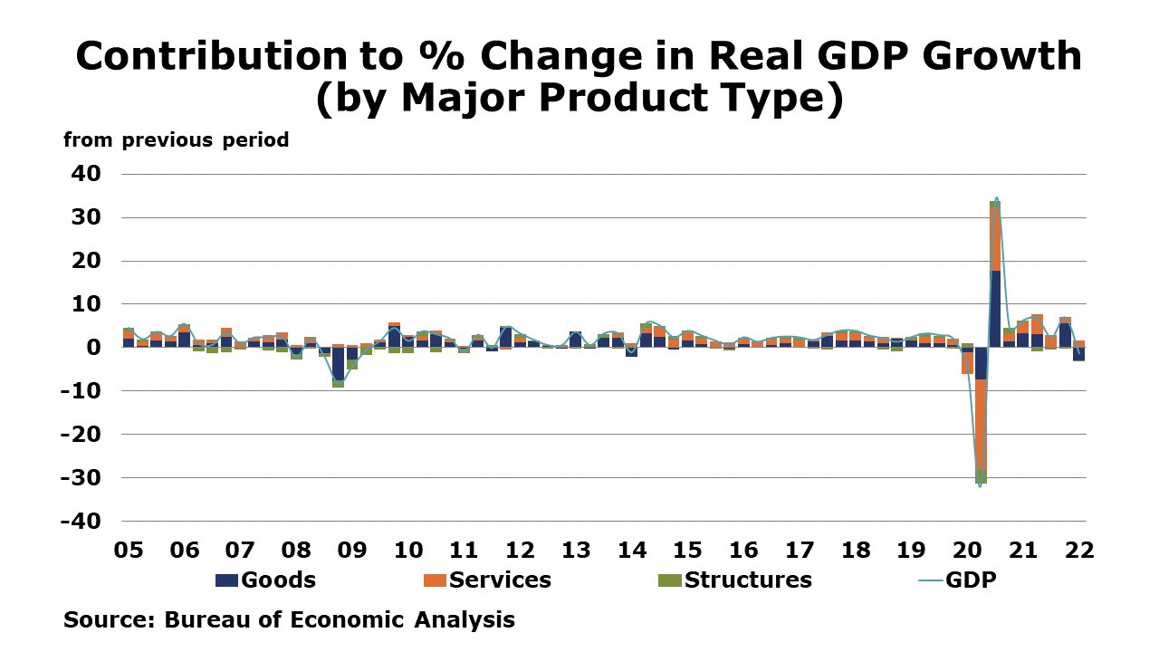 04-29-22-GDP