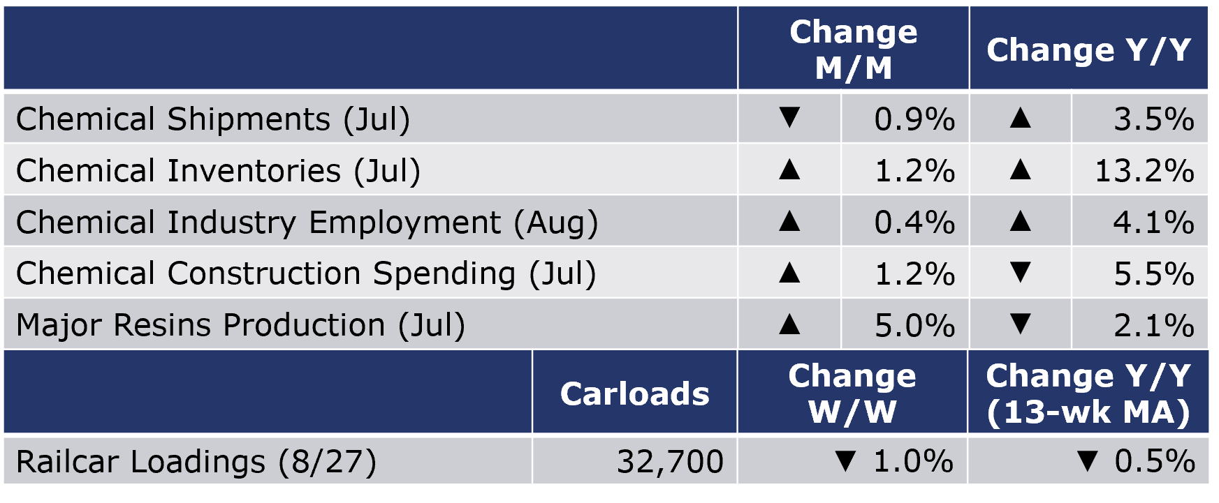 09-02-22-Chemcial Table