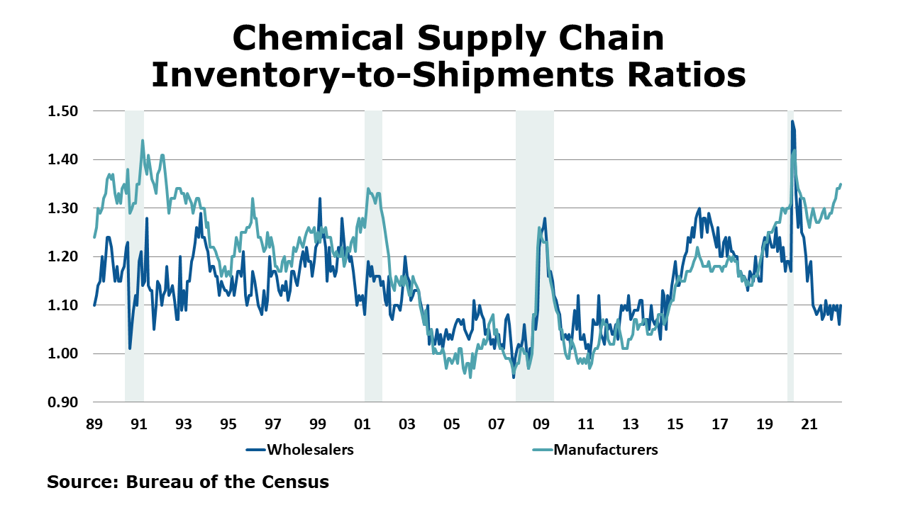 08-12-22-Chemical Supply