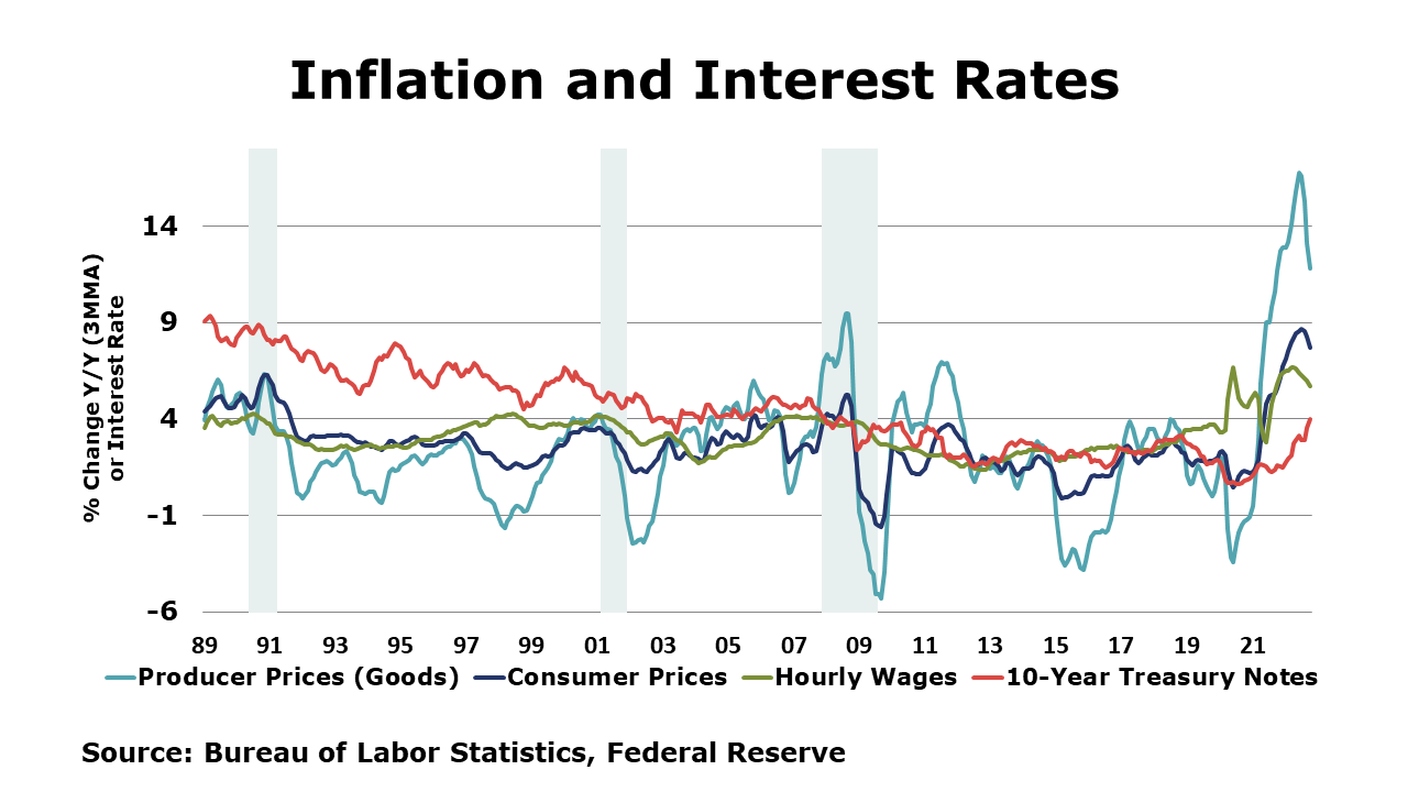 11-18-22-Inflation