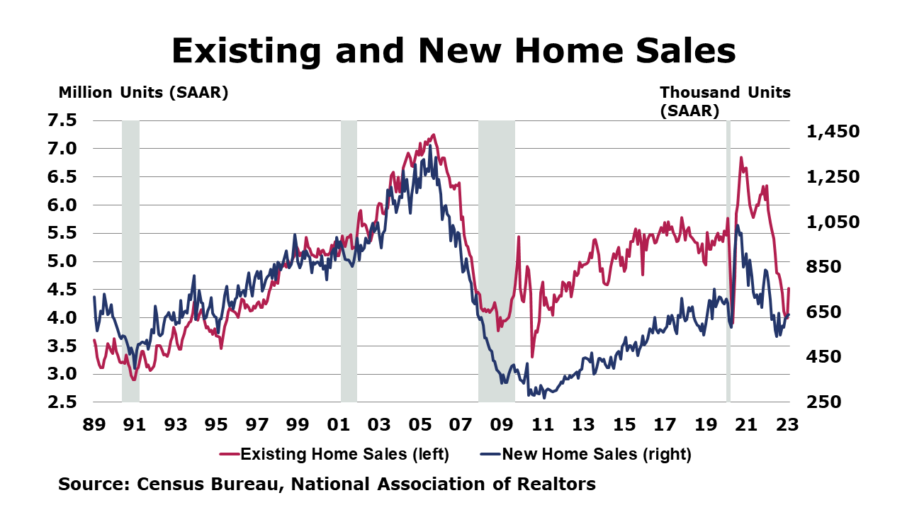 3-24-23- Home Sales