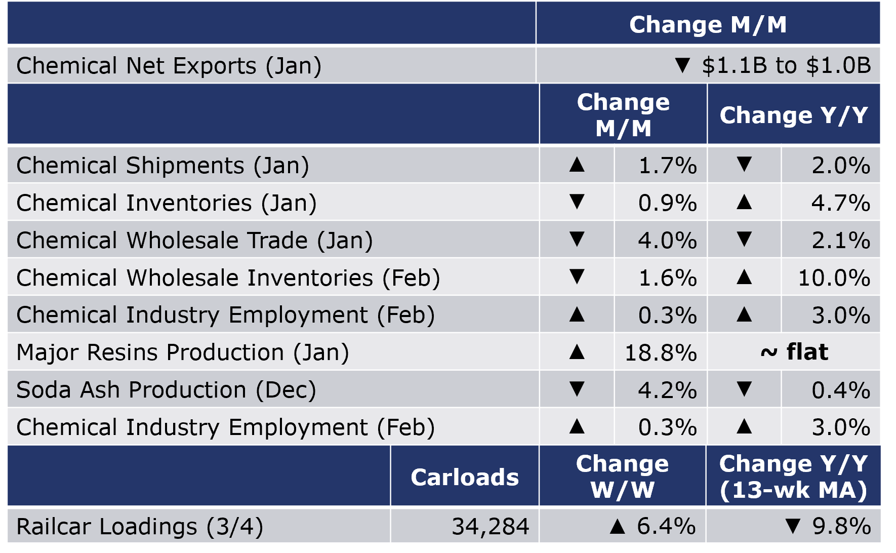 3-10-23-Chemical Table