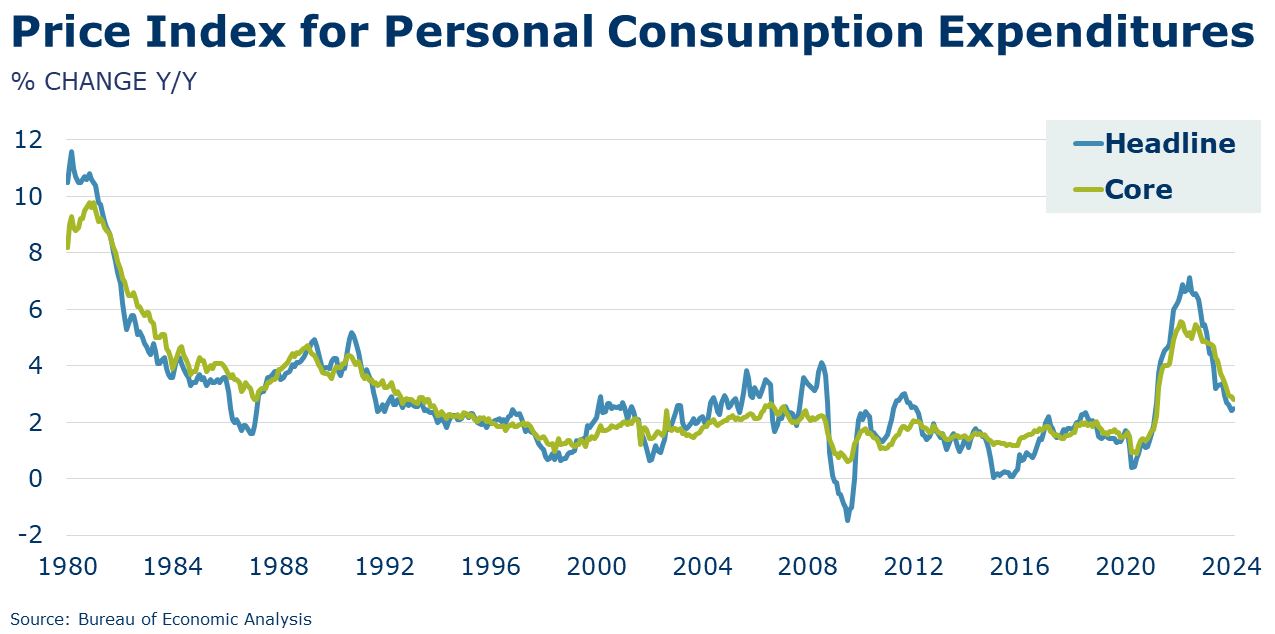 03-29-24-CONSUMER SPENDING