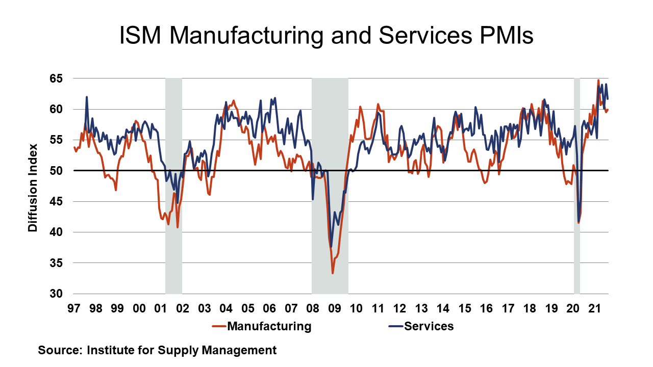 09-03-21 - ISM Manufacturing and Services PMIs