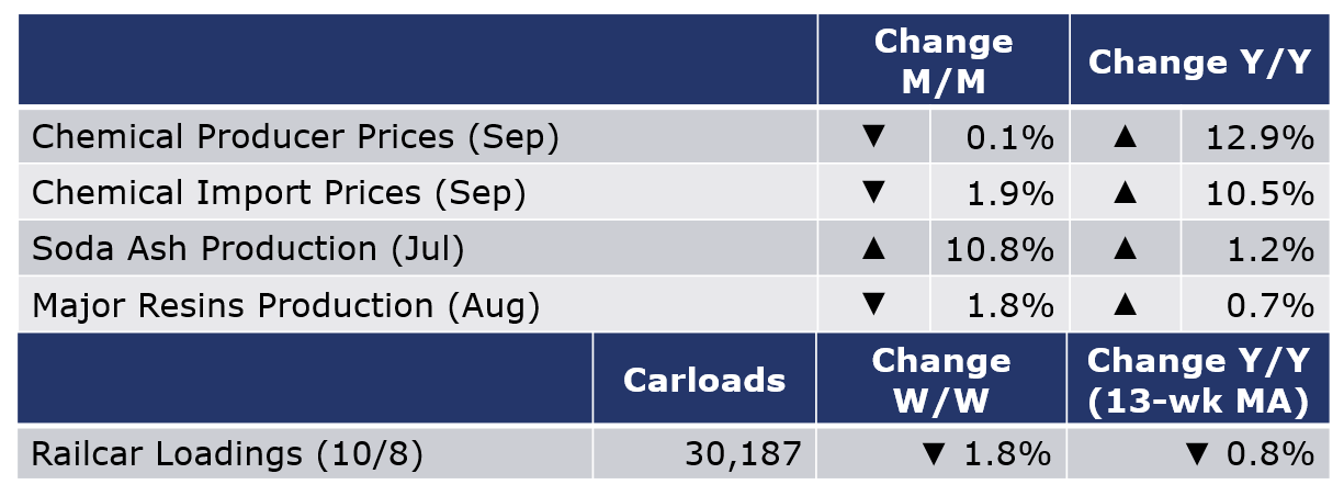 10-21-22-Chemical Table