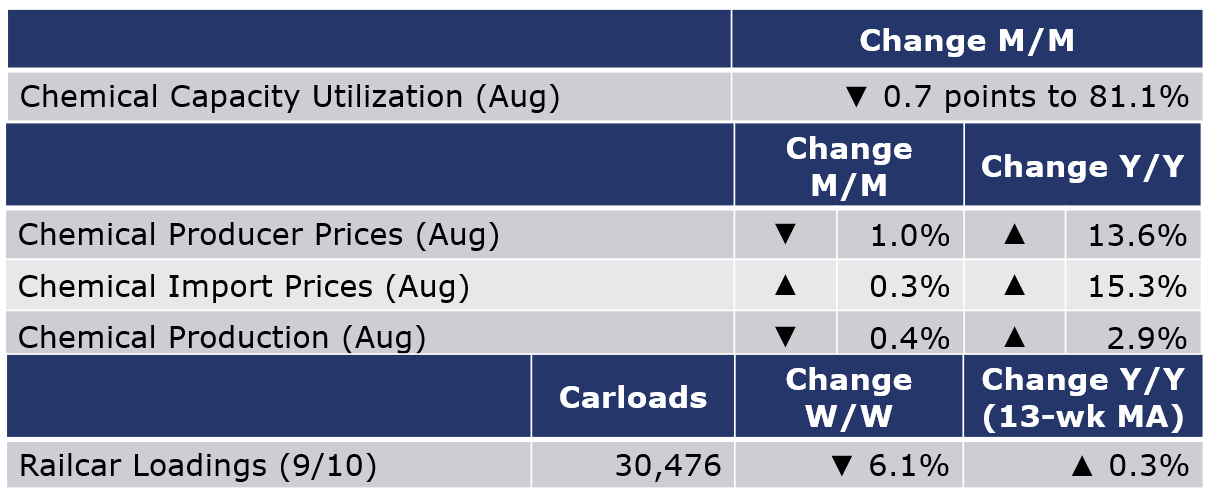 09-16-22-Chemical Table