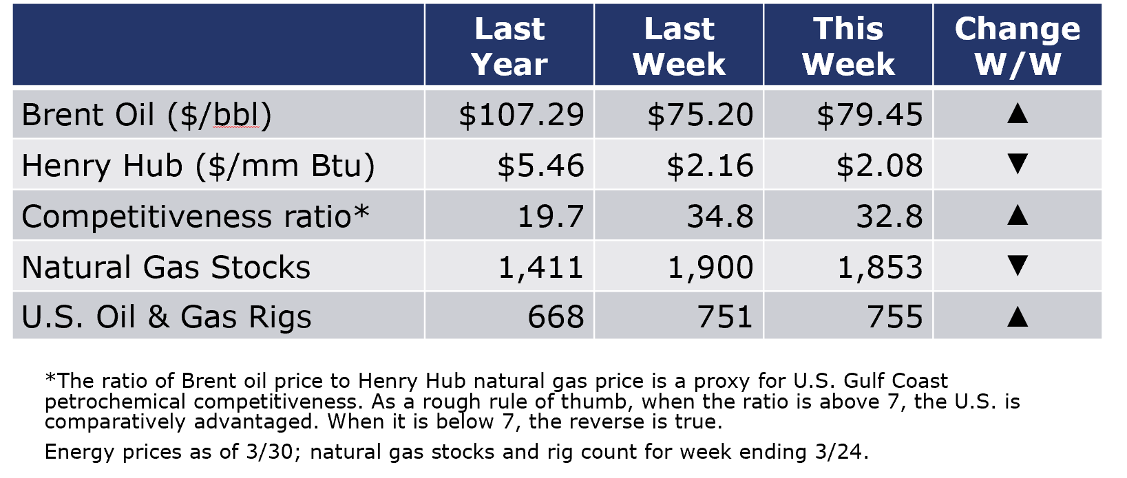 3-31-23-Energy