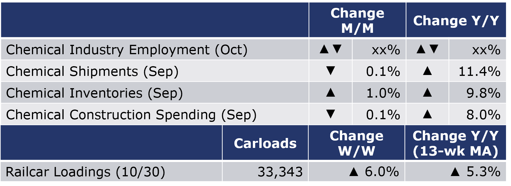 11-05-21-Chemical Table