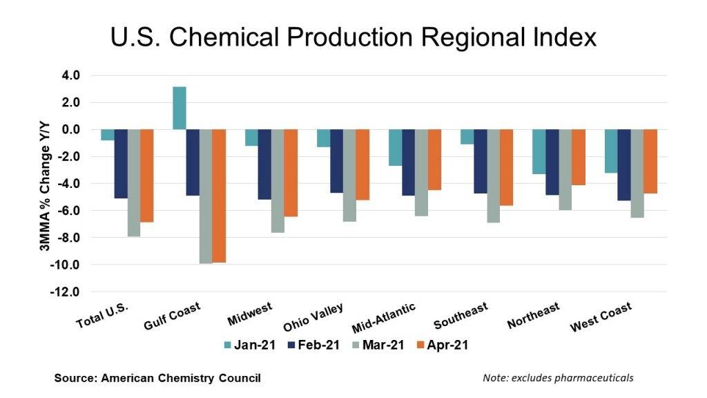Weekly Chemistry and Economic Trends (May 21, 2021) - American ...