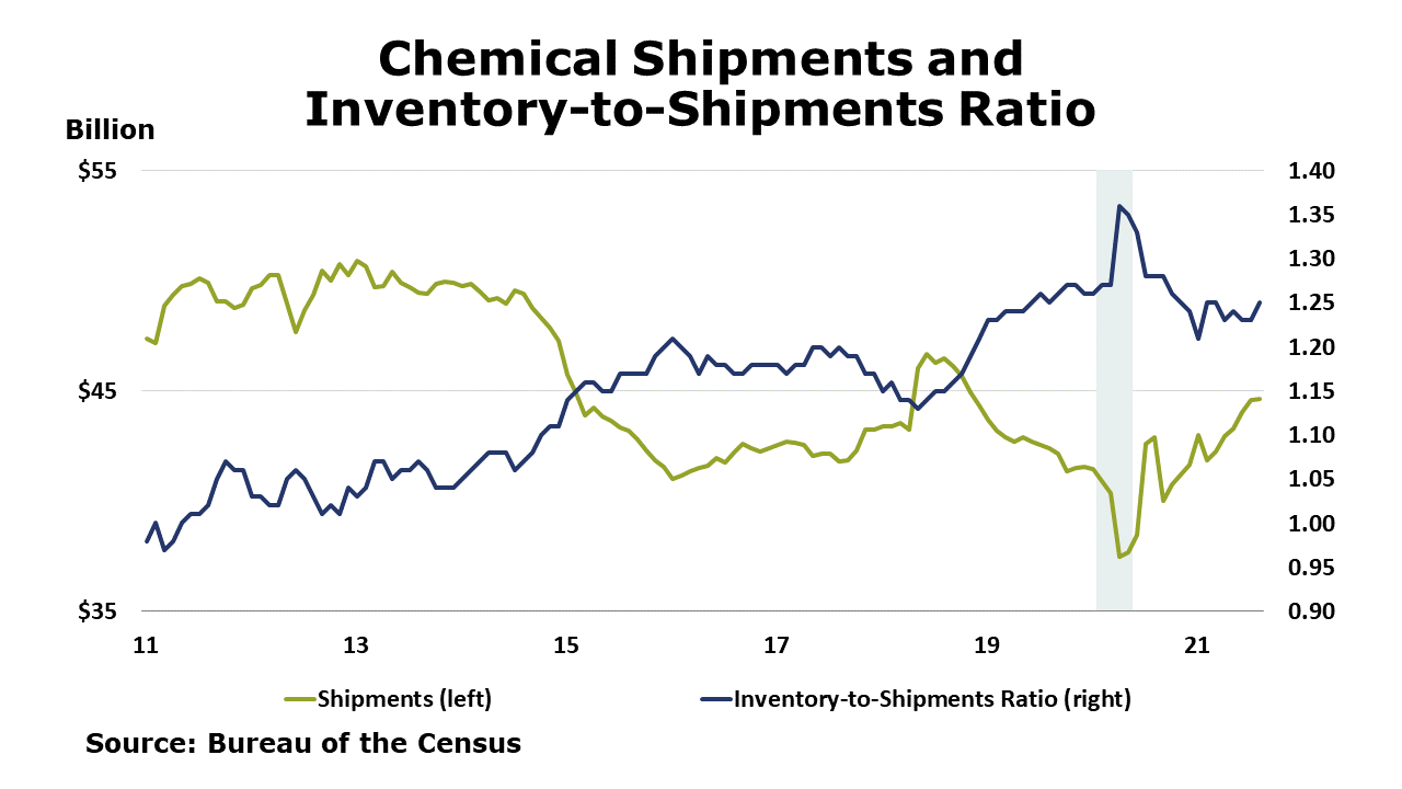 11-05-21-Chemical Shipment