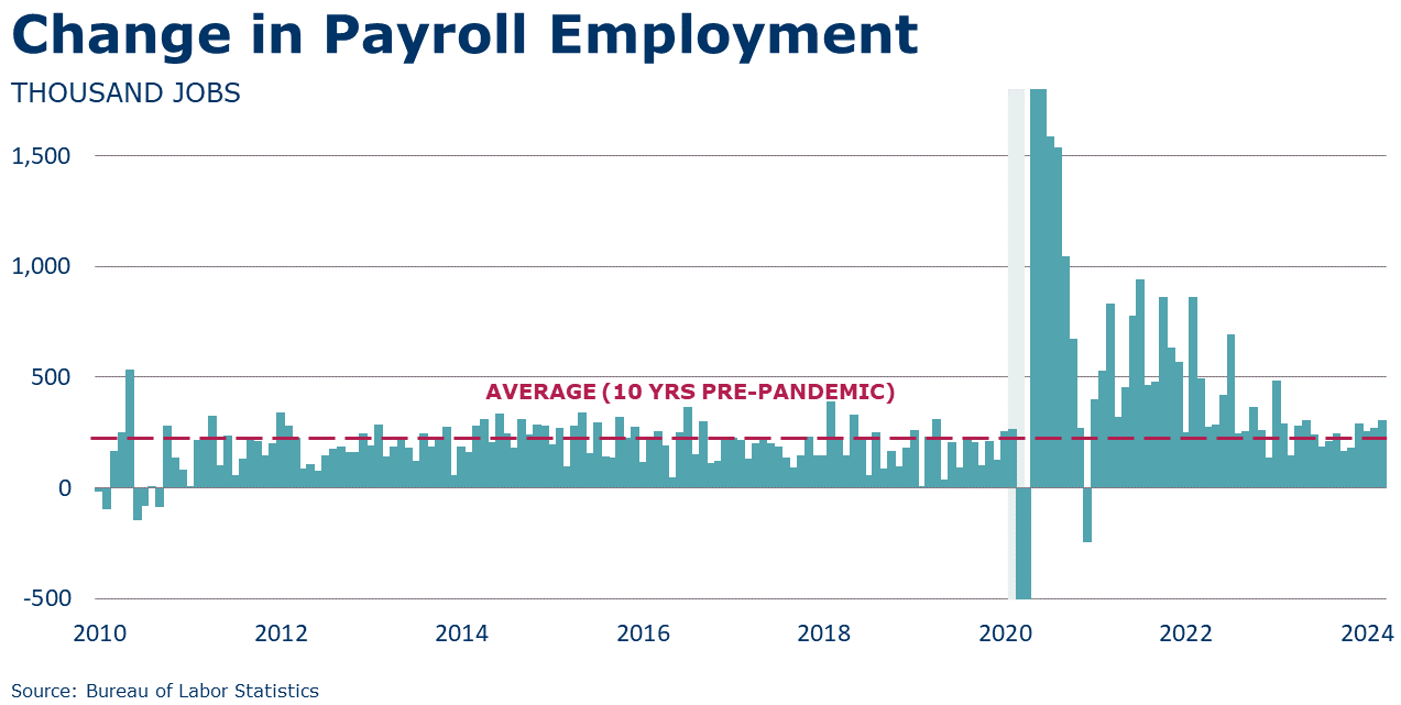 04-05-24-PAYROLL EMPLOYMENT