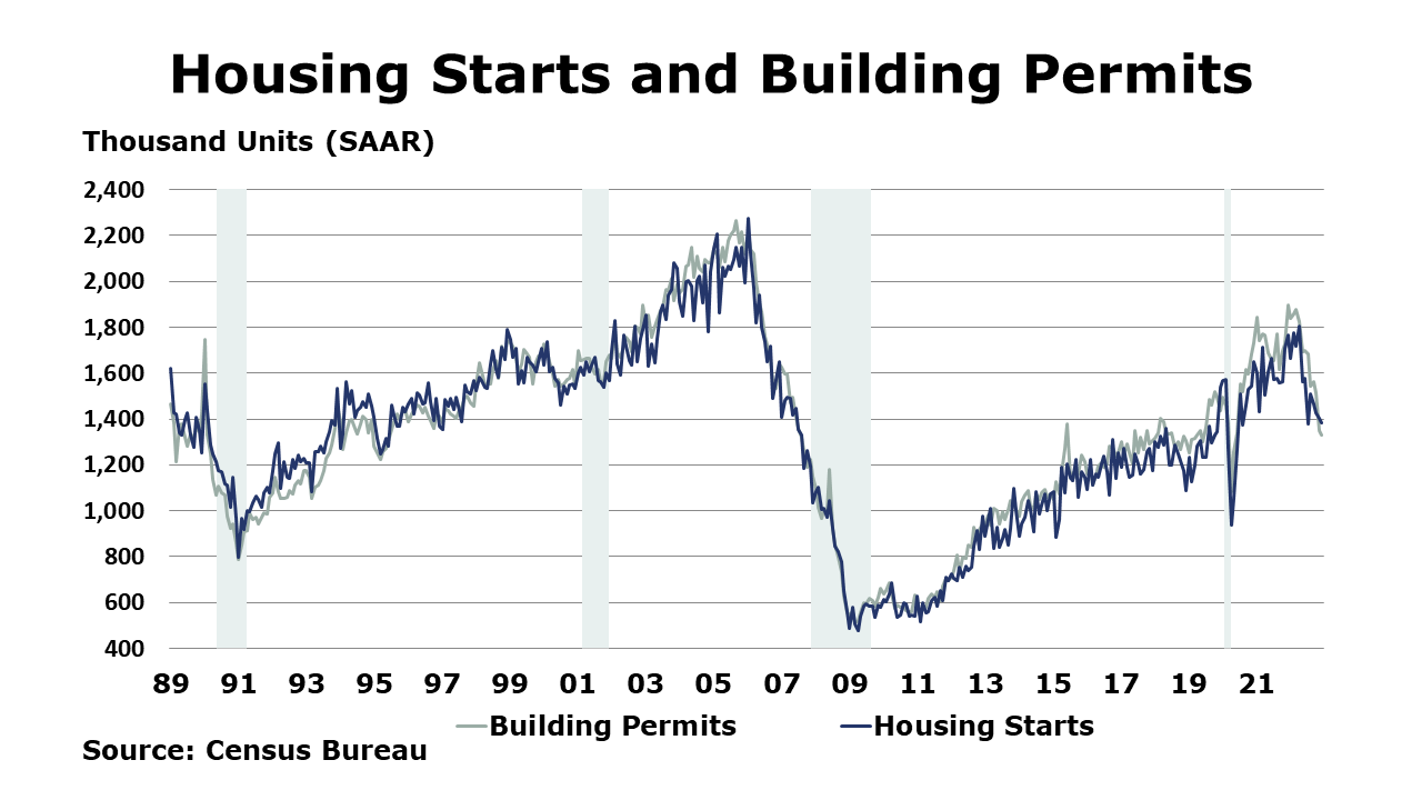 01-20-23-Housing