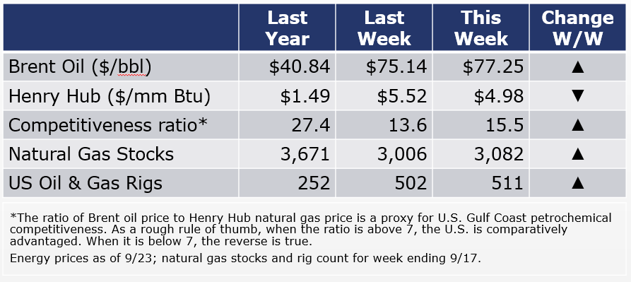 09-24-21 - Energy Table