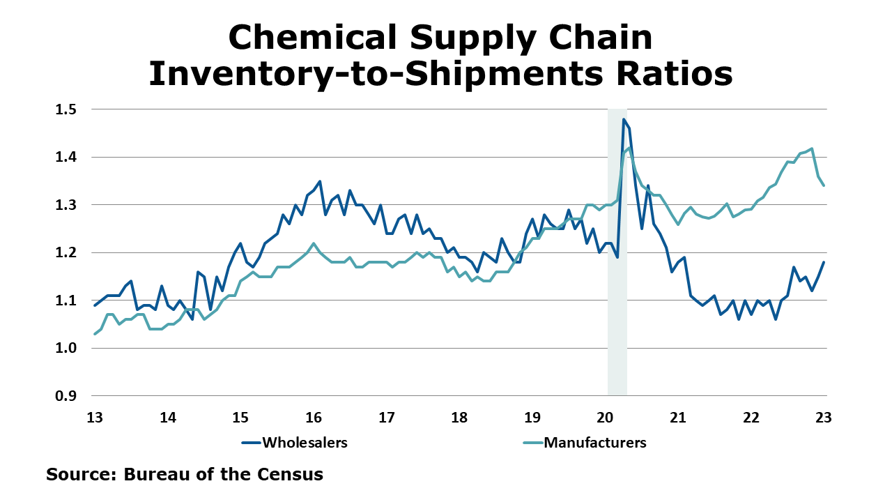 3-10-23-Supply