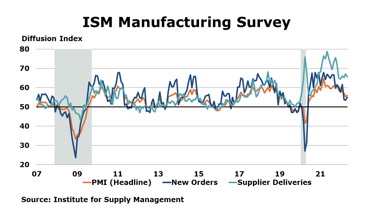 06-03-22-ISM