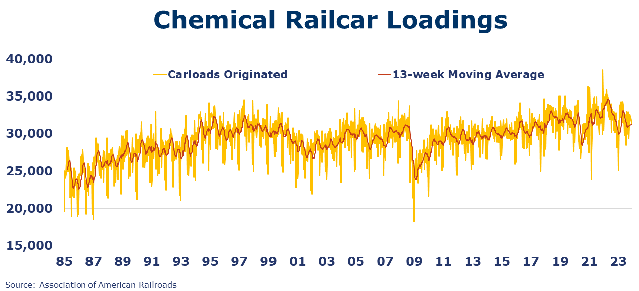 09-15-23-Chemical Railcar Loadings