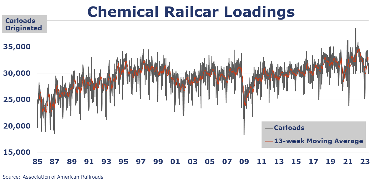 06-09-23-Chemical Railcar Loadings