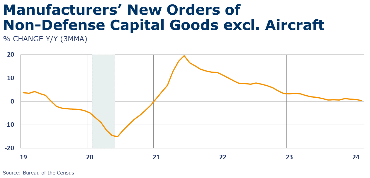 03-29-24-NEW ORDERS