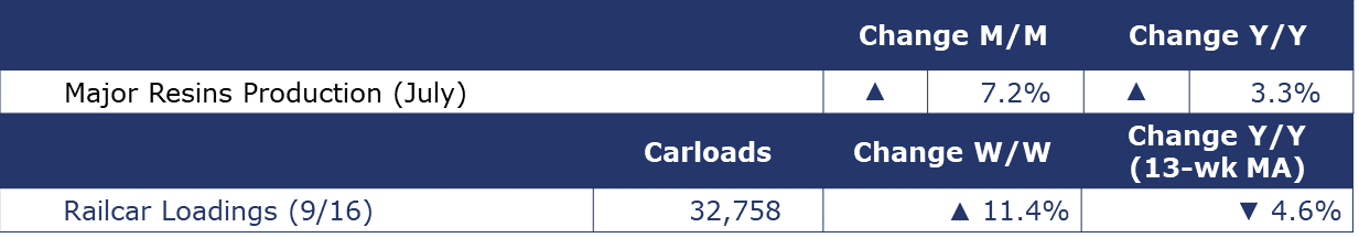 09-22-23-CHEMICAL SUMMARY