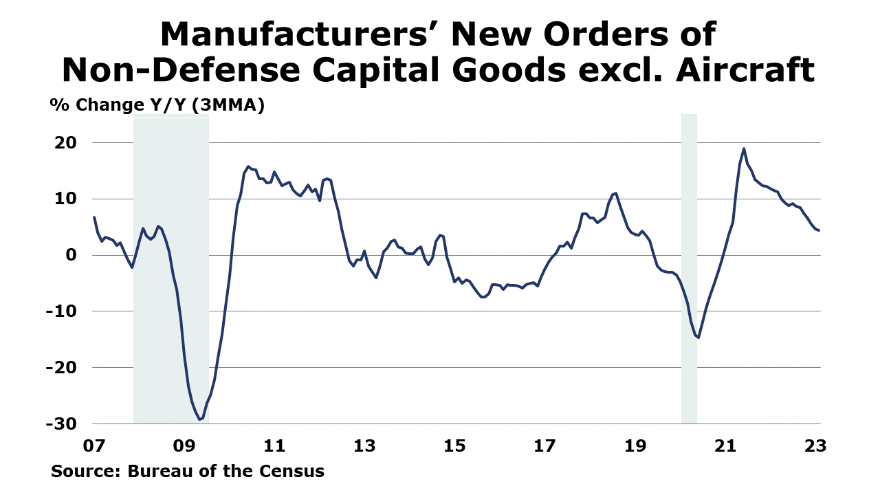 3-24-23- New Orders