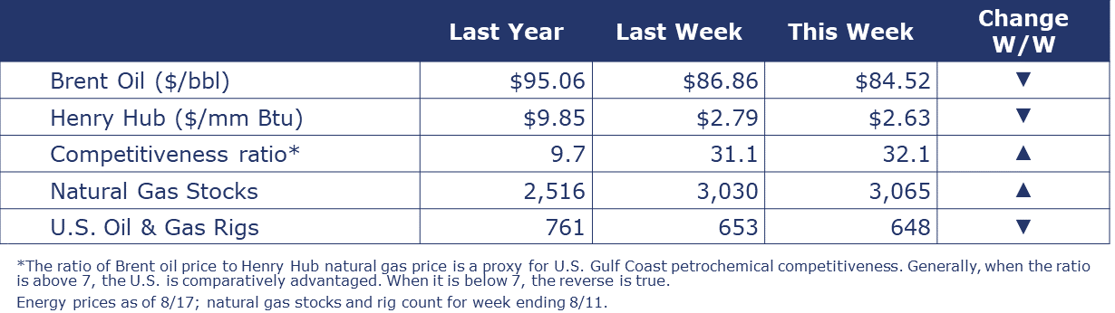 08-18-23-ENERGY SUMMARY