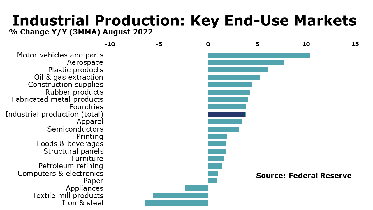 09-16-22-Industrial