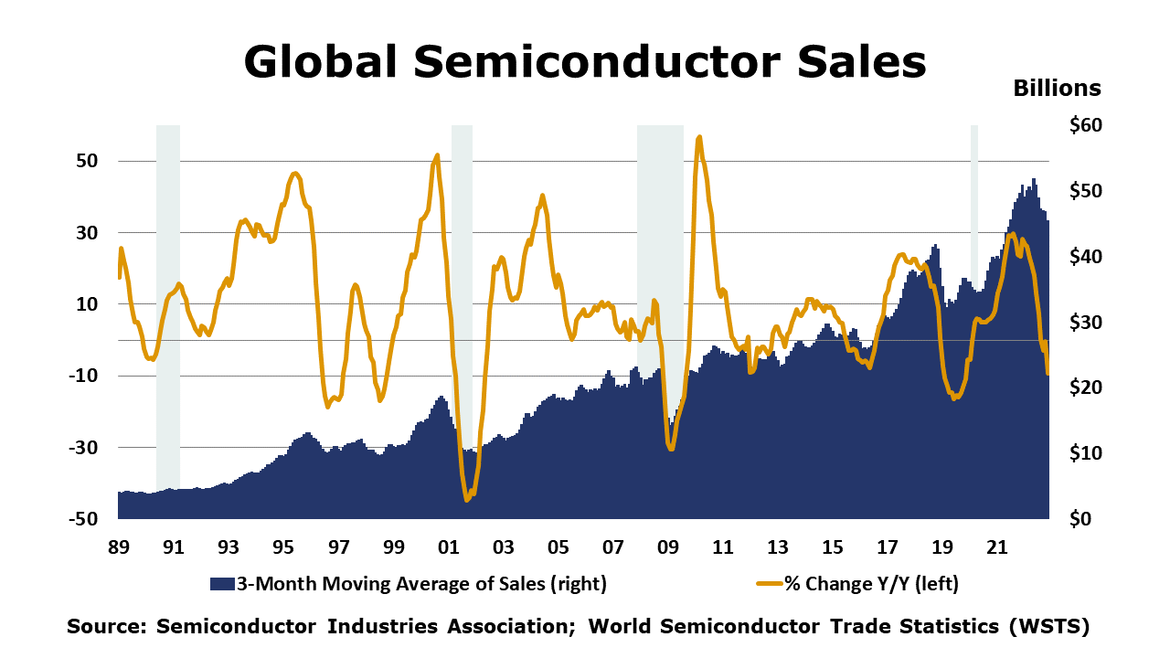 01-13-23 - Global