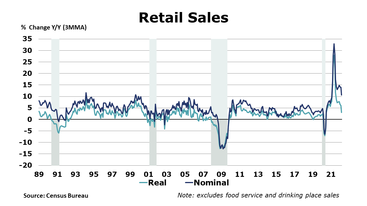 04-15-22-Retail Sales