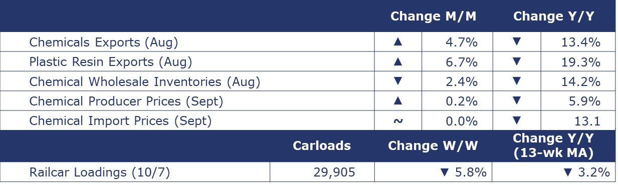 10-13-23-CHEMICALS SUMMARY