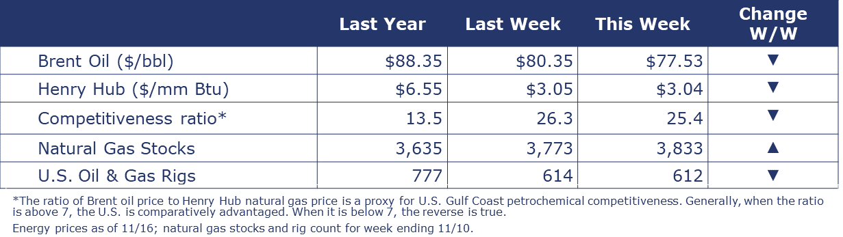 11-17-23-ENERGY SUMMARY
