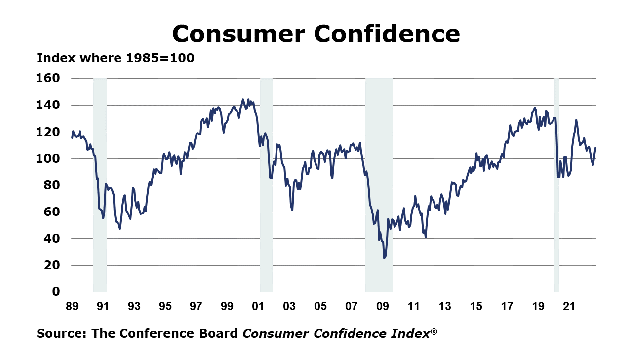 09-30-22-Consumer