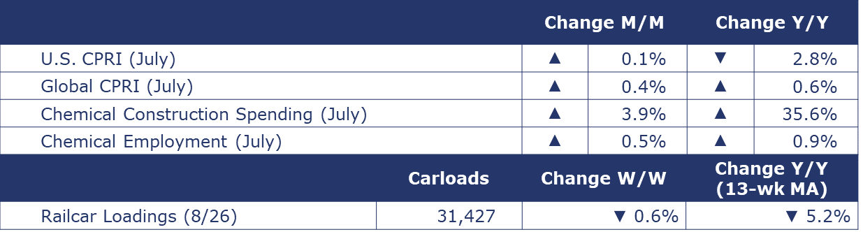 09-01-23-CHEMICALS SUMMARY