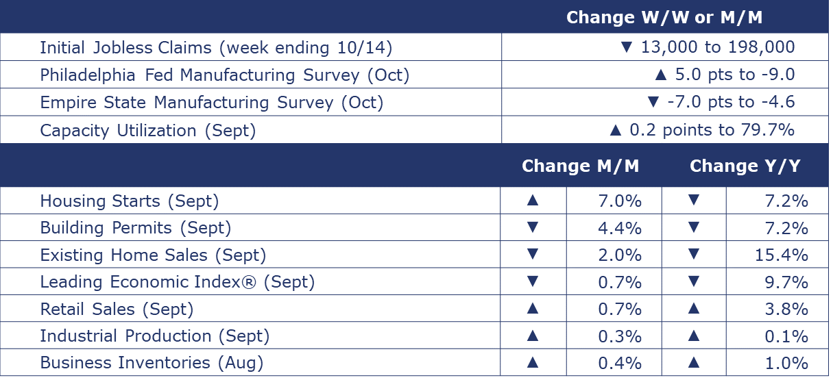 10-20-23-MACRO SUMMARY