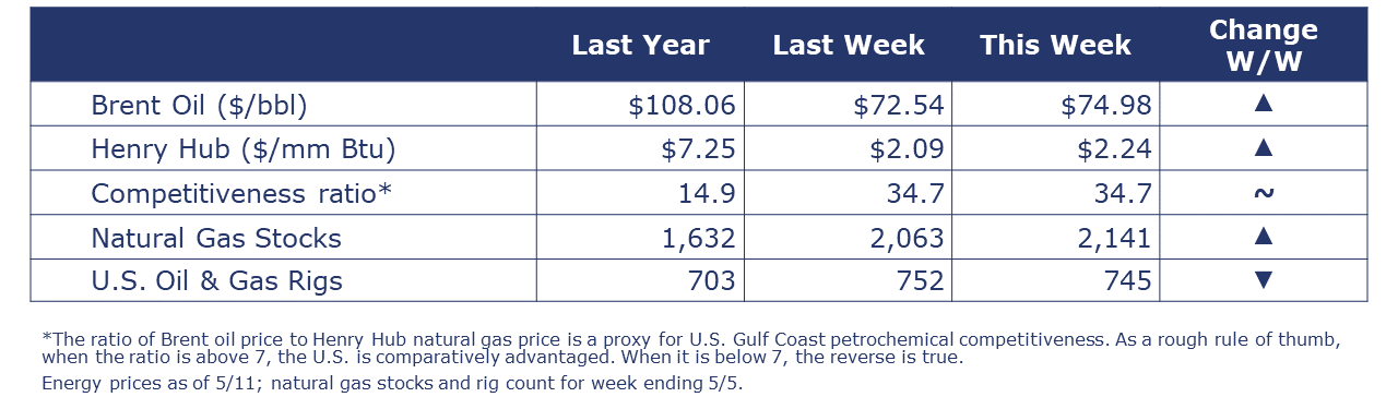 05-12-23-Energy Summary