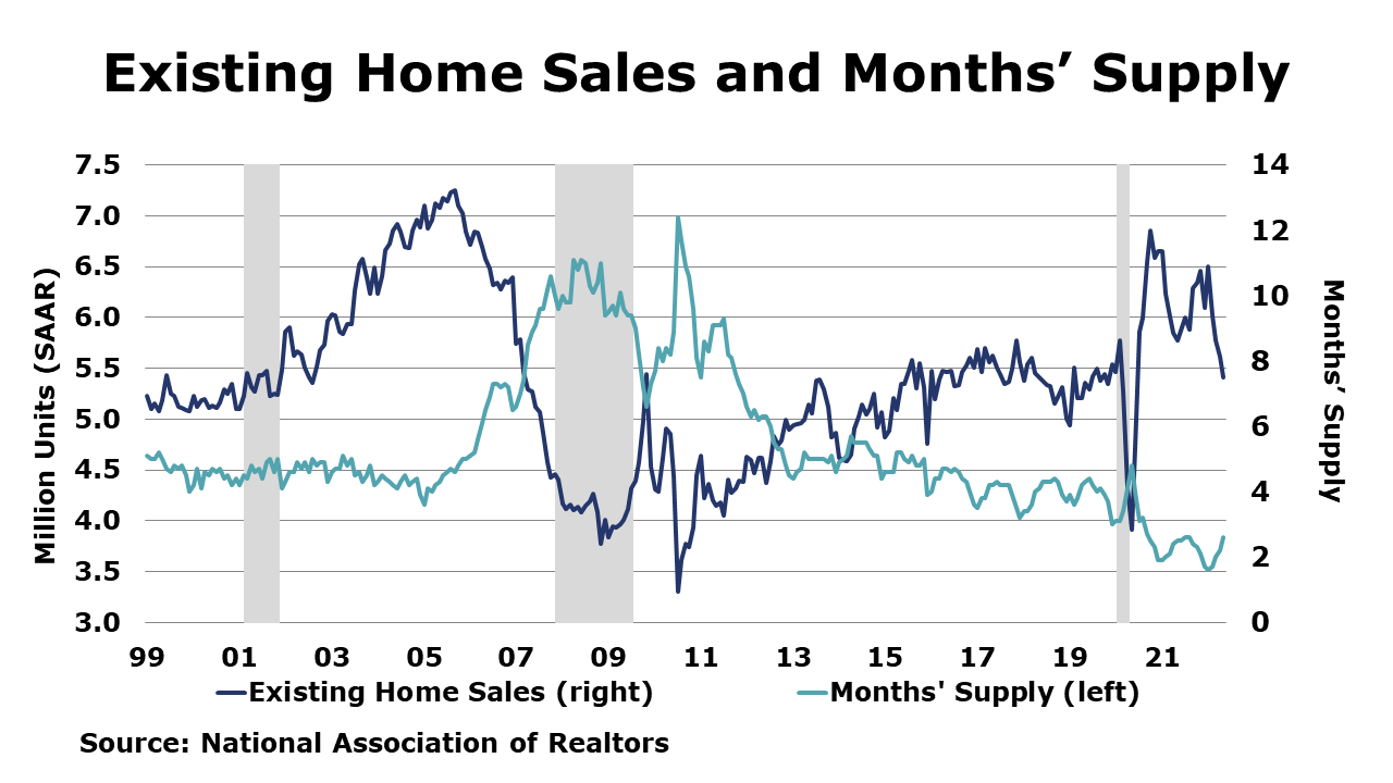 06-24-22-Home Sales