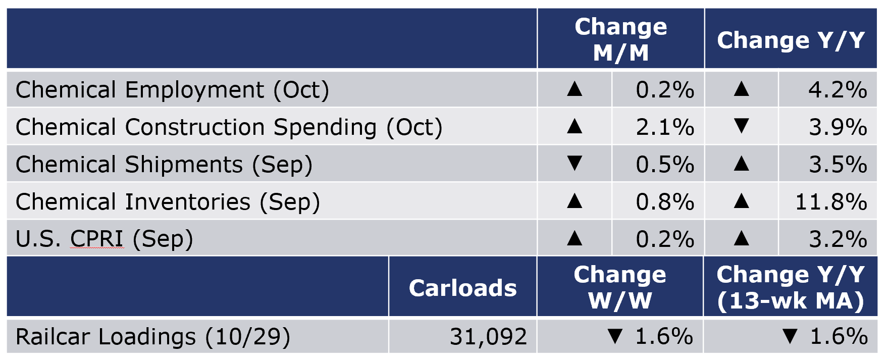 11-4-22-Chemical Table