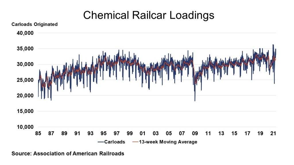 05-28-21 - Chemical Railcar Loadings