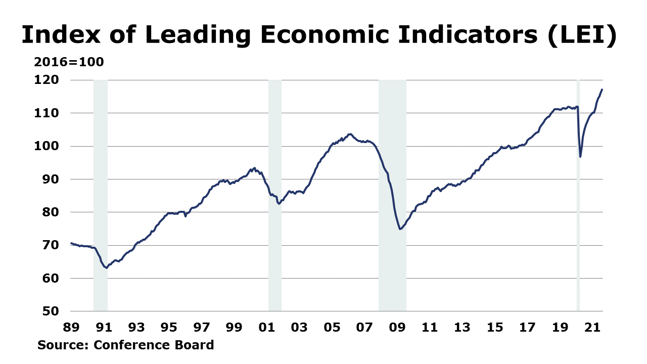 09-24-21 - Index of Leading Economic Indicators (LEI)