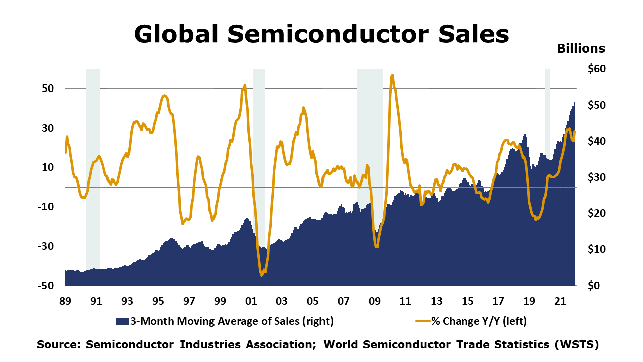 02-18-22-Global Semiconductors