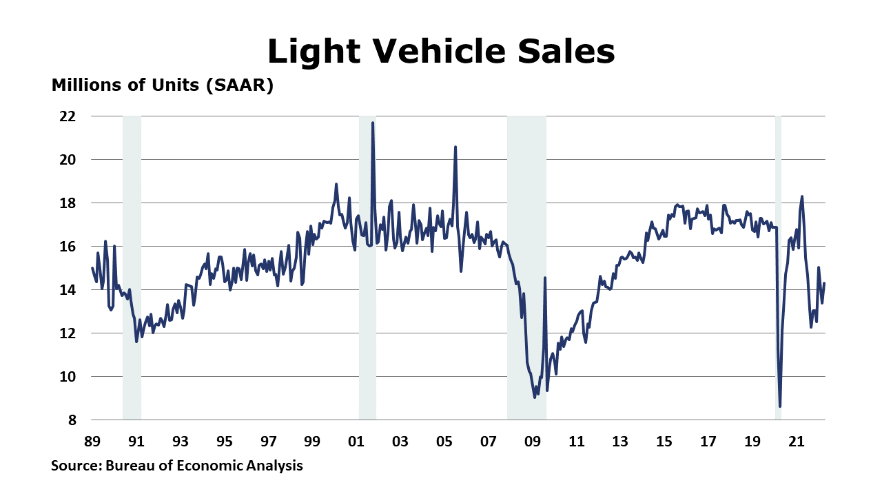 05-06-22-Light Vehicles